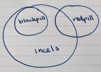 Alcuni termini usati dagli incel