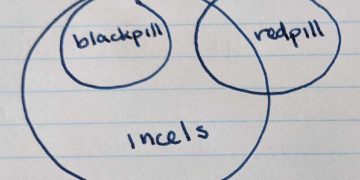 Alcuni termini usati dagli incel