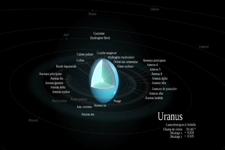 Rappresentazione di Urano