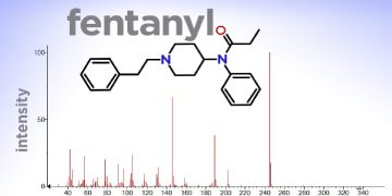 Rappresentazione chimica del Fentanyl