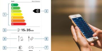 A sinistra l'etichetta energetica, a destra una donna intenta a usare uno smartphone