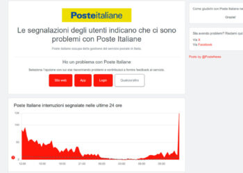 Poste Italiane down