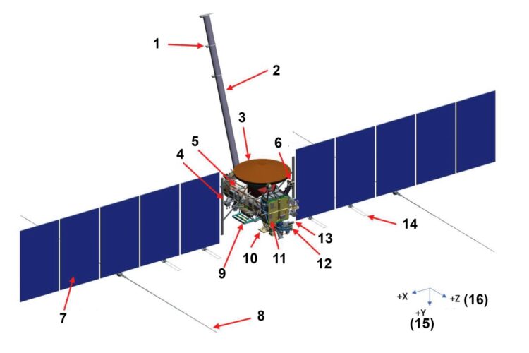 Un diagramma della sonda Europa Clipper