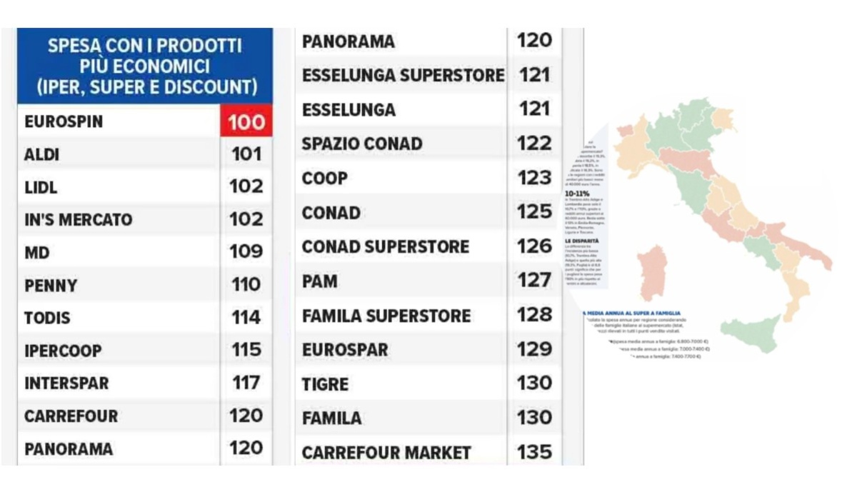 Indagine-di-altroconsumo-sui-supermercati-più-economici_FONTE: Reddit r/italy