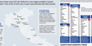 Indagine-di-altroconsumo-sui-supermercati-più-economici: FONTE: Reddit r/italy