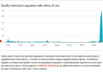 Il down di Spotify segnalato su Downdetector