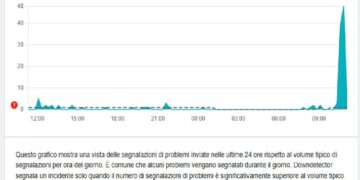 Il down di Spotify segnalato su Downdetector