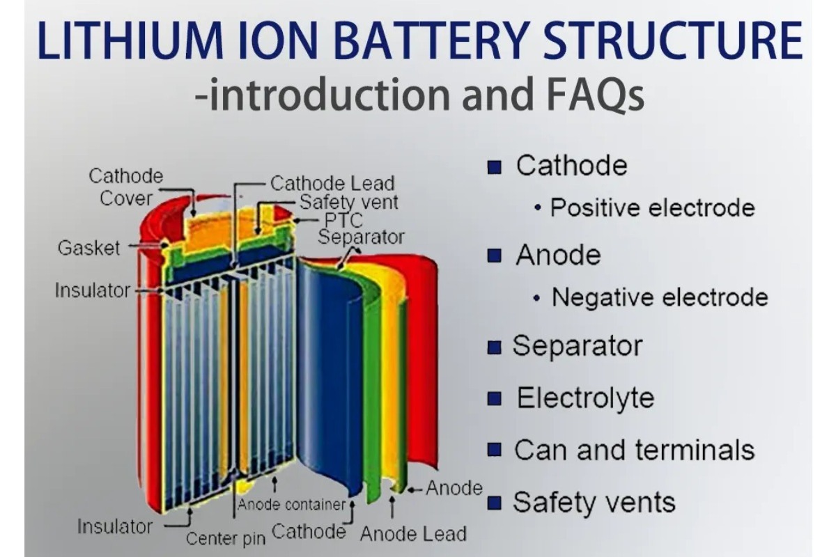 Batteria al litio di un power bank
