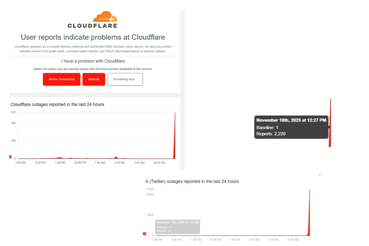 Le segnalazioni su downdetector relative a Cloudflare
