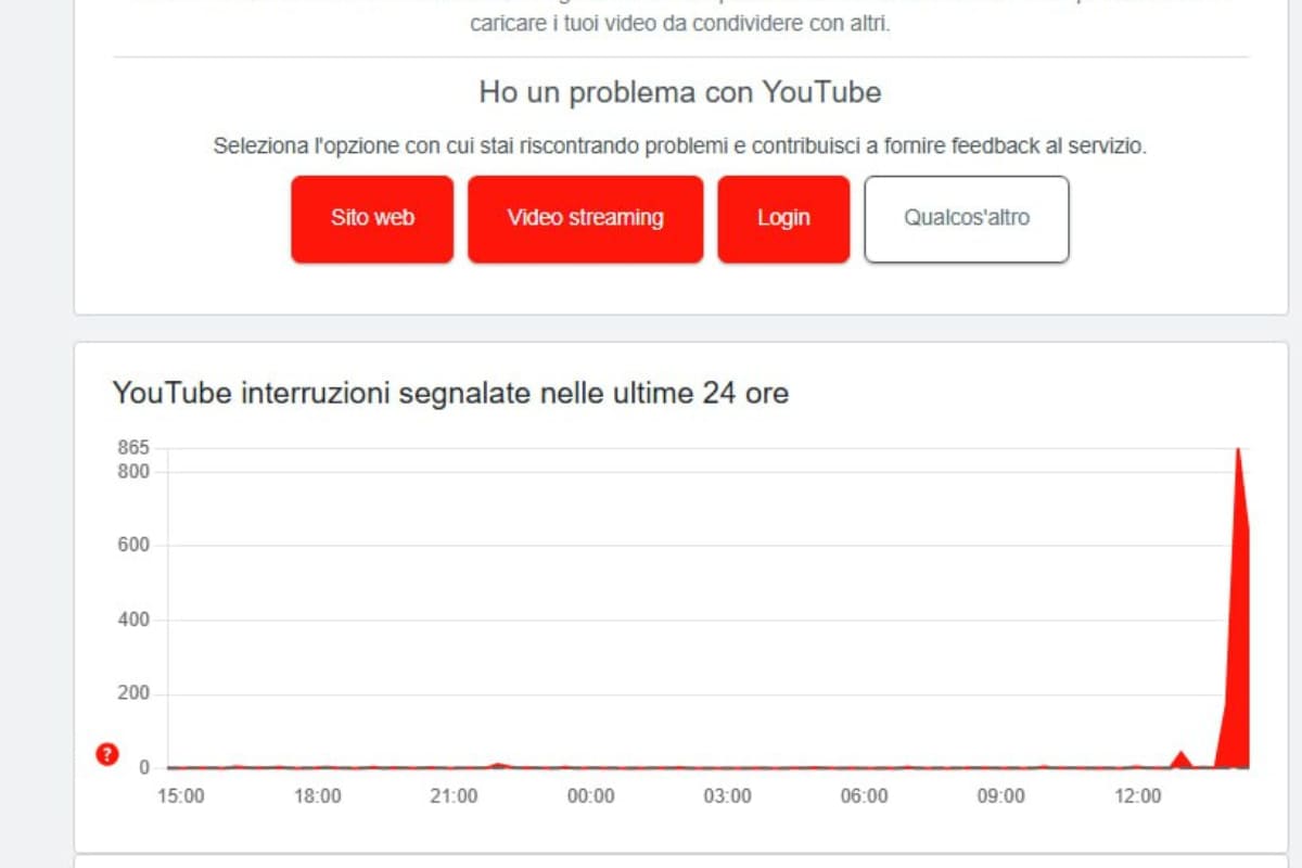 Youtube Downdetector
