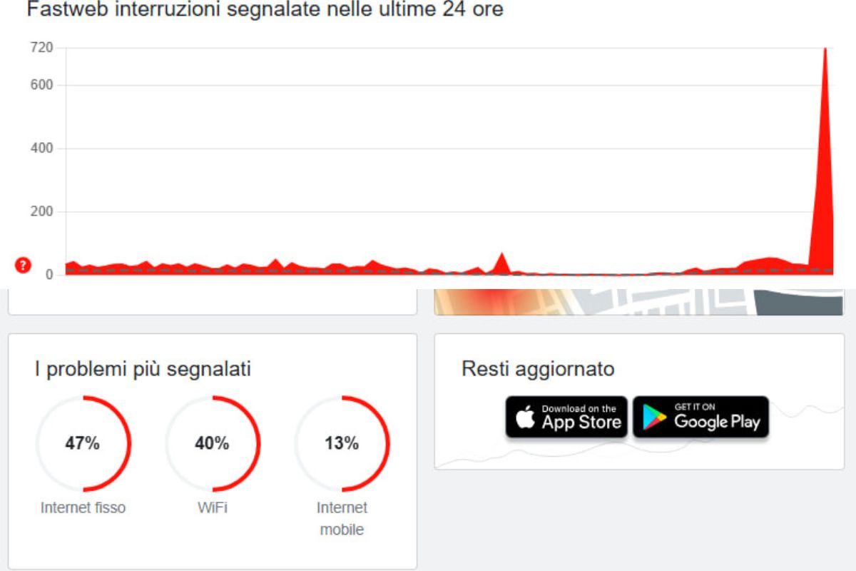 Screenshot da downdetector