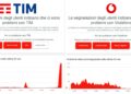 Segnalazioni di disservizi per TIM e Vodafone