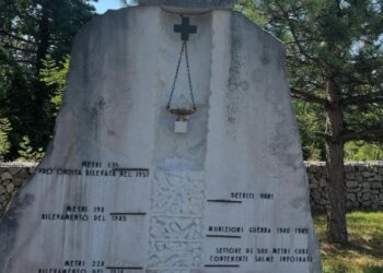 Il ricordo delle foibe