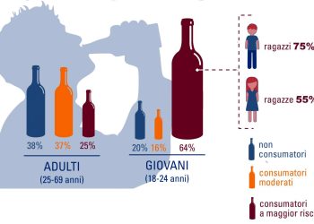 3659_Alcol-il-consumo-a-maggior-rischio-nei-giovani-trentini-18-24enni-riguarda-il-75-dei-ragazzi-e-il-55-delle-ragazze-fonte-Osservatorio-per-la-scaled.jpg