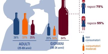 3659_Alcol-il-consumo-a-maggior-rischio-nei-giovani-trentini-18-24enni-riguarda-il-75-dei-ragazzi-e-il-55-delle-ragazze-fonte-Osservatorio-per-la-scaled.jpg