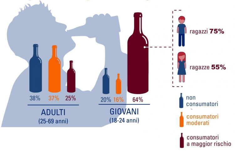 3659_Alcol-il-consumo-a-maggior-rischio-nei-giovani-trentini-18-24enni-riguarda-il-75-dei-ragazzi-e-il-55-delle-ragazze-fonte-Osservatorio-per-la-scaled.jpg