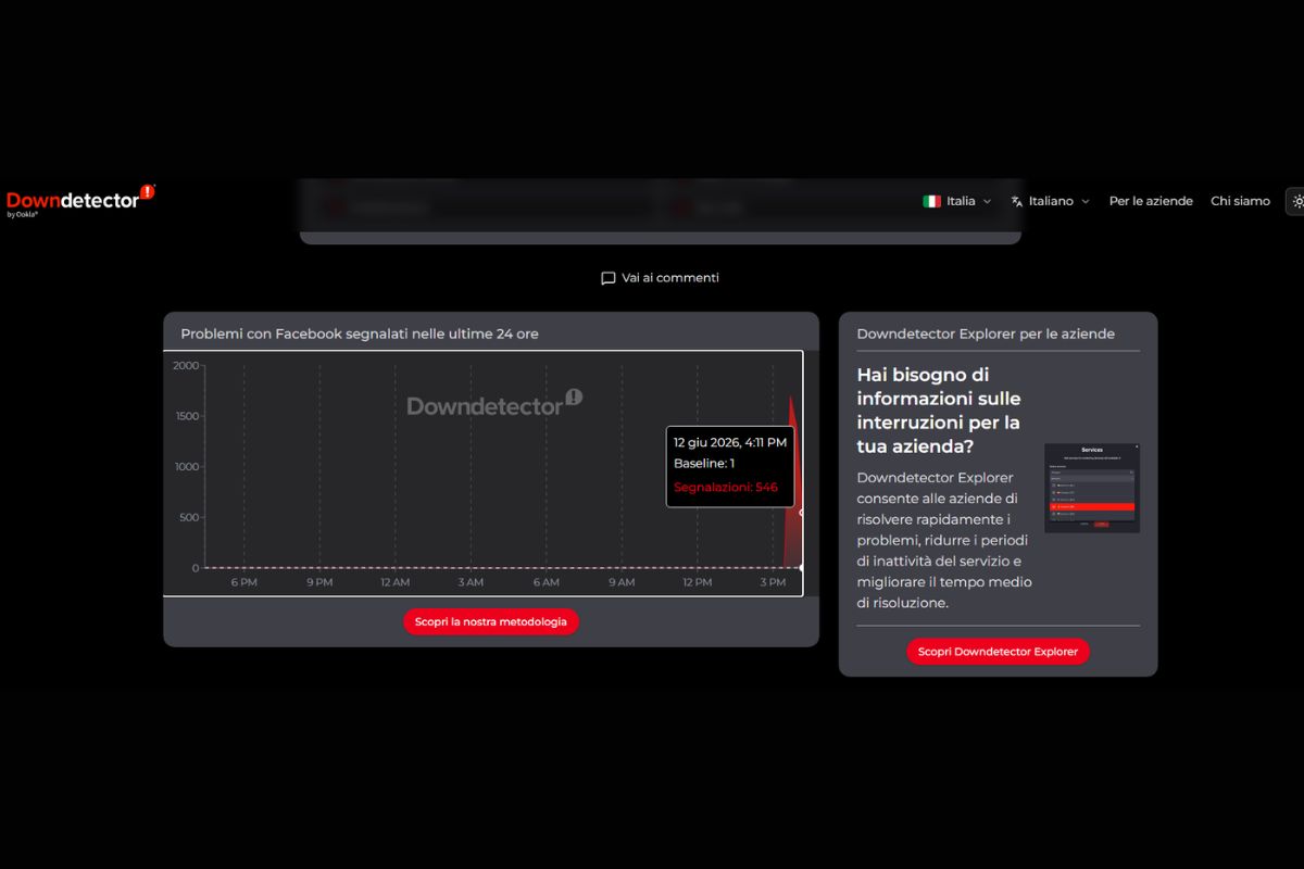 Le segnalazioni riguardanti il down di Facebook