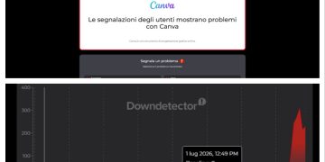 Canva down
