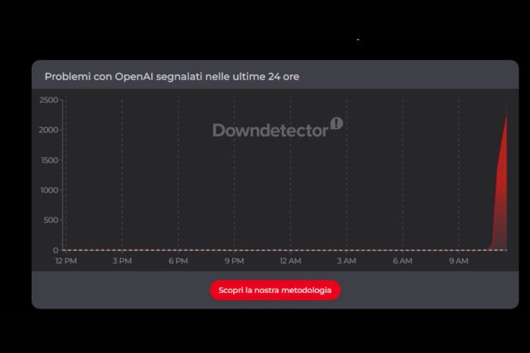 ChatGPT down, le segnalazioni su Downdetector