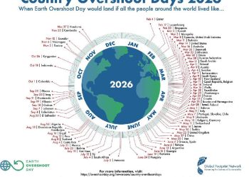 Earth Overshoot Day 2026, da oggi l'umanità vive "a debito": esaurite le risorse che la Terra può rigenerare in un anno Overshoot Day | uando si verificherebbe l’Overshoot day se tutto il mondo vivesse sotto i consumi di quel Paese © Global footprint network