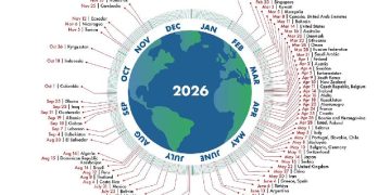 Earth Overshoot Day 2026, da oggi l'umanità vive "a debito": esaurite le risorse che la Terra può rigenerare in un anno Overshoot Day | uando si verificherebbe l’Overshoot day se tutto il mondo vivesse sotto i consumi di quel Paese © Global footprint network