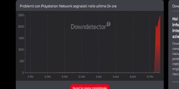 PlayStation Network Down
