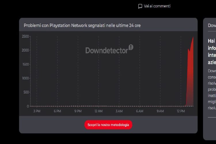 PlayStation Network Down