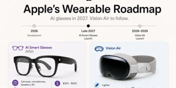 Apple Smart Glasses road map