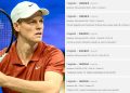 Jannik Sinner alle Atp Finals